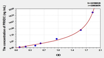 Mouse Protein Kinase, DNA Activated, Catalytic Polypeptide (PRKDC) ELISA Kit