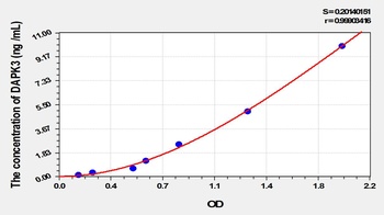 Mouse Death Associated Protein Kinase 3 (DAPK3) ELISA Kit