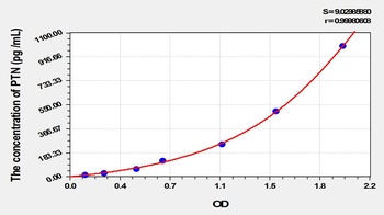 Rat Pleiotrophin (PTN) ELISA Kit