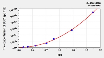 Rat B-Lymphocyte Chemoattractant 1 (BLC1) ELISA Kit