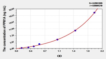 Rat Protein Phosphatase, Mg2+/Mn2+ Dependent 1A (PPM1A) ELISA Kit