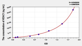 Rat Histone Deacetylase 1 (HDAC1) ELISA Kit