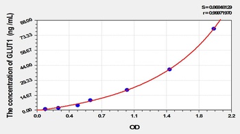 Rat Glucose Transporter 1 (GLUT1) ELISA Kit