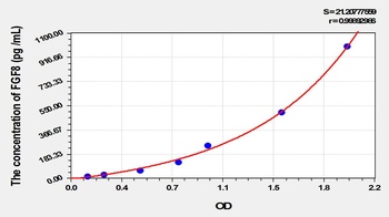 Mouse Fibroblast Growth Factor 8, Androgen Induced (FGF8) ELISA Kit