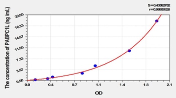 Human Poly A Binding Protein Cytoplasmic 1 Like Protein (PABPC1L) ELISA Kit