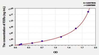 Mouse Retinoid X Receptor Alpha (RXRa) ELISA Kit