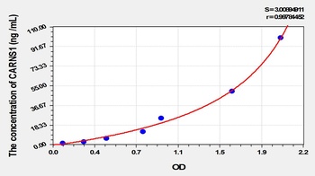 Mouse Carnosine Synthase 1 (CARNS1) ELISA Kit