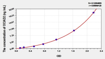 Human Ovarian Cancer Immuno Reactive Antigen Domain Containing Protein 2 (OCIAD2) ELISA Kit