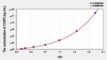 Cattle Caspase 3 (CASP3) ELISA Kit