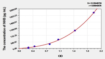 Cattle Inhibin B (INHB) ELISA Kit