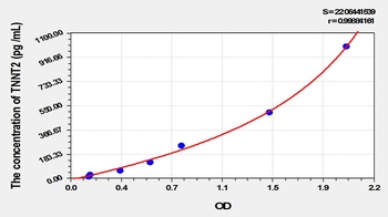 Rabbit Troponin T Type 2, Cardiac (cTnT/TNNT2) ELISA Kit