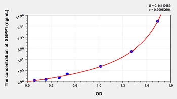 Rat Sphingosine-1-Phosphate Phosphatase 1 (SGPP1) ELISA Kit