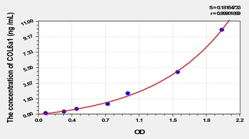 Rat Collagen Type VI Alpha 1 (COL6a1) ELISA Kit