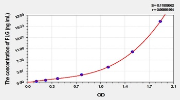 Mouse Filaggrin (FLG) ELISA Kit