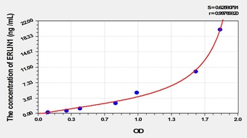 Human Endoplasmic Reticulum Lipid Raft Associated Protein 1 (ERLIN1) ELISA Kit