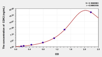 Rat Cyclin Dependent Kinase 2 (CDK2) ELISA Kit