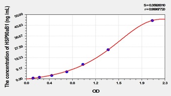 Rat Heat Shock Protein 90kDa Alpha B1 (HSP90aB1) ELISA Kit
