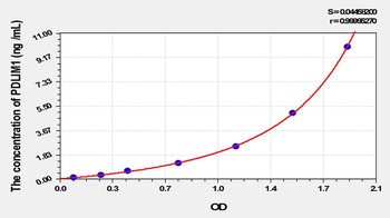 Human PDZ and LIM Domain Protein 1 (PDLIM1) ELISA Kit