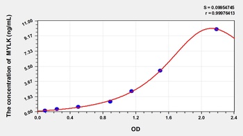 Rat Myosin Light Chain Kinase (MYLK) ELISA Kit