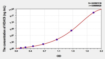 Mouse Histone Deacetylase 6 (HDAC6) ELISA Kit