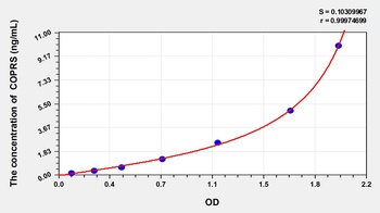 Human Coordinator of PRMT5 and Differentiation Stimulator (COPRS) ELISA Kit