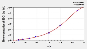 Human Enhancer of mRNA Decapping Protein 1 (EDC1) ELISA Kit