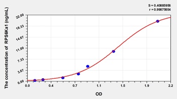 Human Ribosomal Protein S6 Kinase Alpha 1 (RPS6Ka1) ELISA Kit