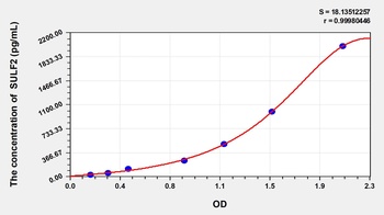 Mouse Sulfatase 2 (SULF2) ELISA Kit
