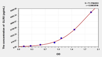 Mouse Glutaredoxin (GLRX) ELISA Kit