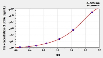 Mouse Succinate Dehydrogenase Complex Subunit A (SDHA) ELISA Kit