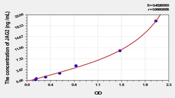 Human Jagged 2 Protein (JAG2) ELISA Kit