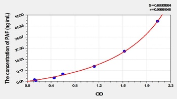 Human PCNA Associated Factor 15kDa (PAF) ELISA Kit
