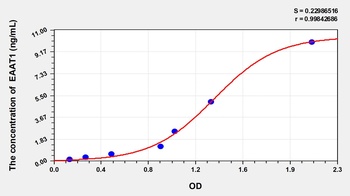 Mouse Excitatory Amino Acid Transporter 1 (EAAT1) ELISA Kit