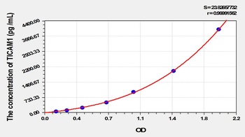 Mouse Toll Like Receptor Adaptor Molecule 1 (TICAM1) ELISA Kit