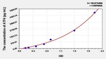 Rat Activating Transcription Factor 4 (ATF4) ELISA Kit
