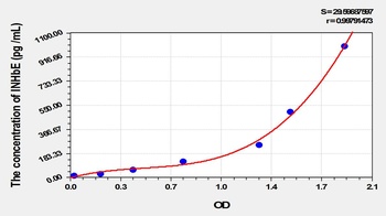 Cattle Inhibin Beta E (INHbE) ELISA Kit