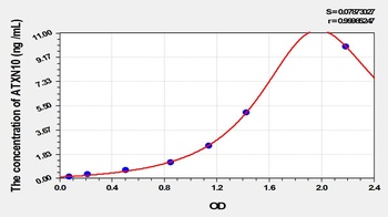 Mouse Ataxin 10 (ATXN10) ELISA Kit