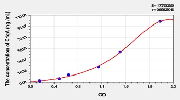 Rat Complement Component 1, Q Subcomponent A (C1qA) ELISA Kit