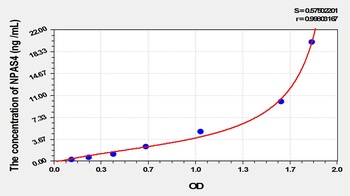Mouse Neuronal PAS Domain Protein 4 (NPAS4) ELISA Kit