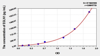 Human Egl Nine Homolog 1 (EGLN1) ELISA Kit