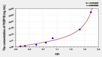 Mouse FK506 Binding Protein 1B (FKBP1B) ELISA Kit
