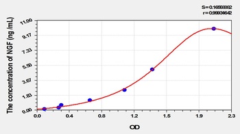 Cattle Nerve Growth Factor (NGF) ELISA Kit