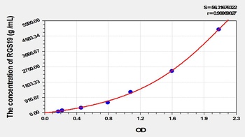 Human Regulator of G Protein Signaling 19 (RGS19) ELISA Kit