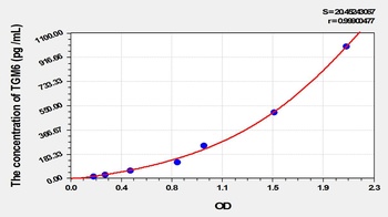 Mouse Transglutaminase 6 (TGM6) ELISA Kit