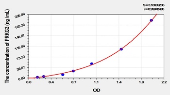 Mouse Protein Kinase, cGMP Dependent Type II (PRKG2) ELISA Kit