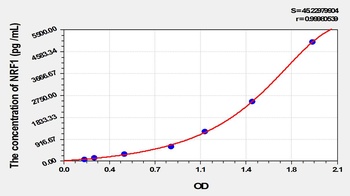 Mouse Nuclear Respiratory Factor 1 (NRF1) ELISA Kit