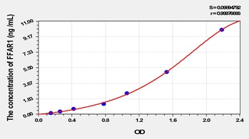 Rat Free Fatty Acid Receptor 1 (FFAR1) ELISA Kit