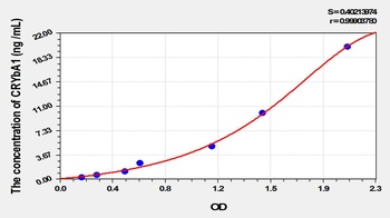 Mouse Crystallin Beta A1 (CRYbA1) ELISA Kit