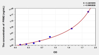 Mouse Protamine 2 (PRM2) ELISA Kit
