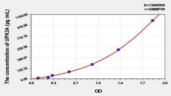 Rat Uroplakin 3A (UPK3A) ELISA Kit